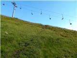 Obertauern - Gamsleitenspitze